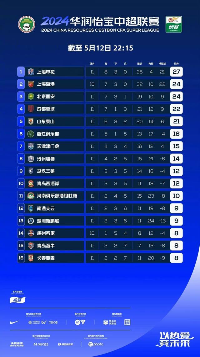 尼斯主场雨战告捷，法甲积分榜中段厮杀激烈